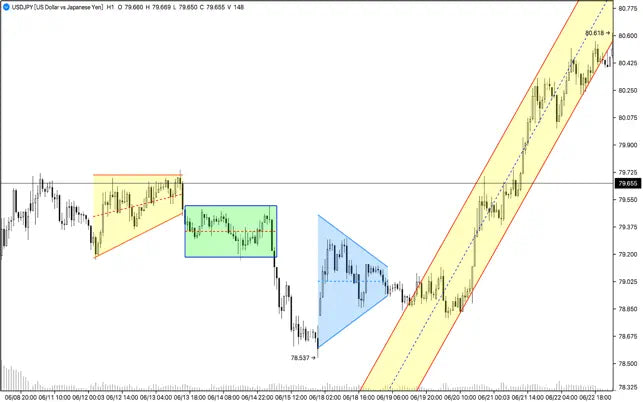 Trading Lab